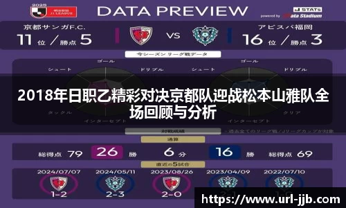 2018年日职乙精彩对决京都队迎战松本山雅队全场回顾与分析